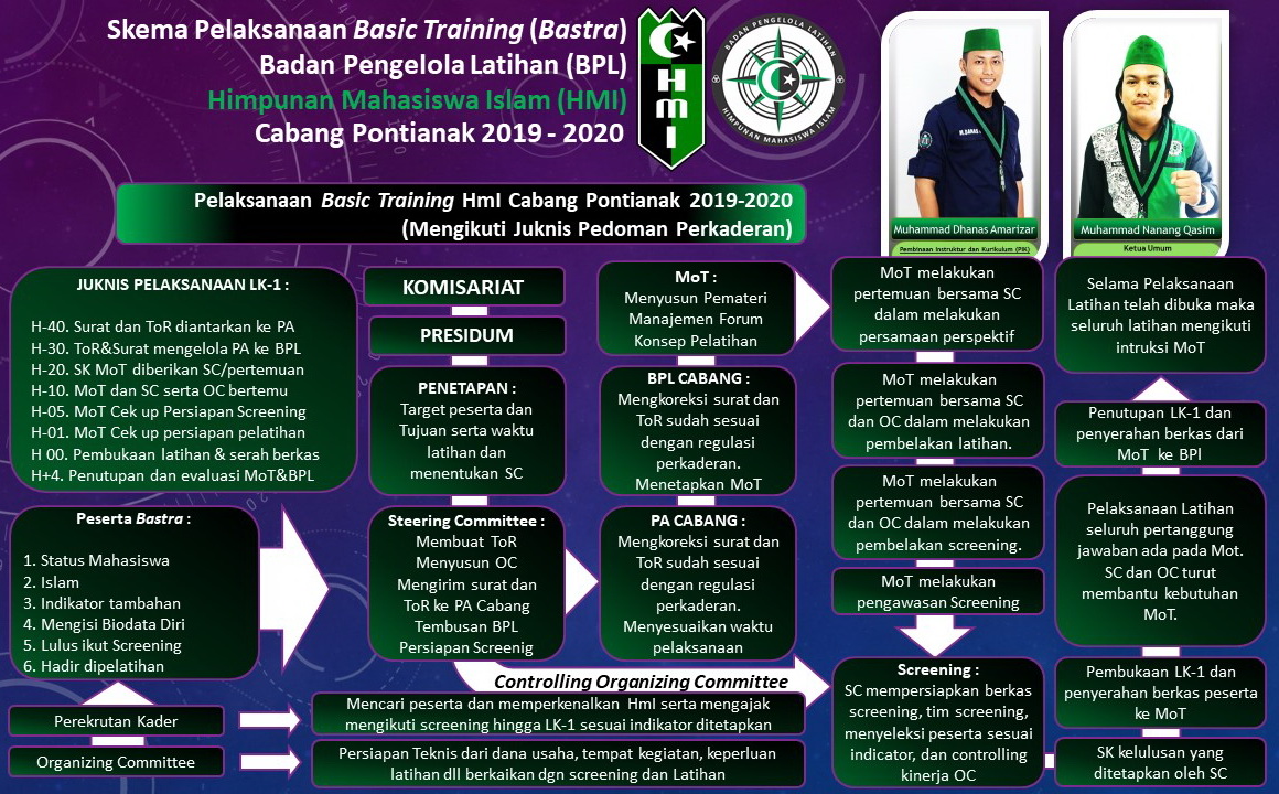 Program Kaderisasi HMI pemkot pasarwajo